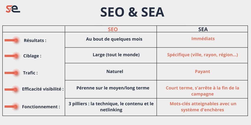 Tableau SEO SEA